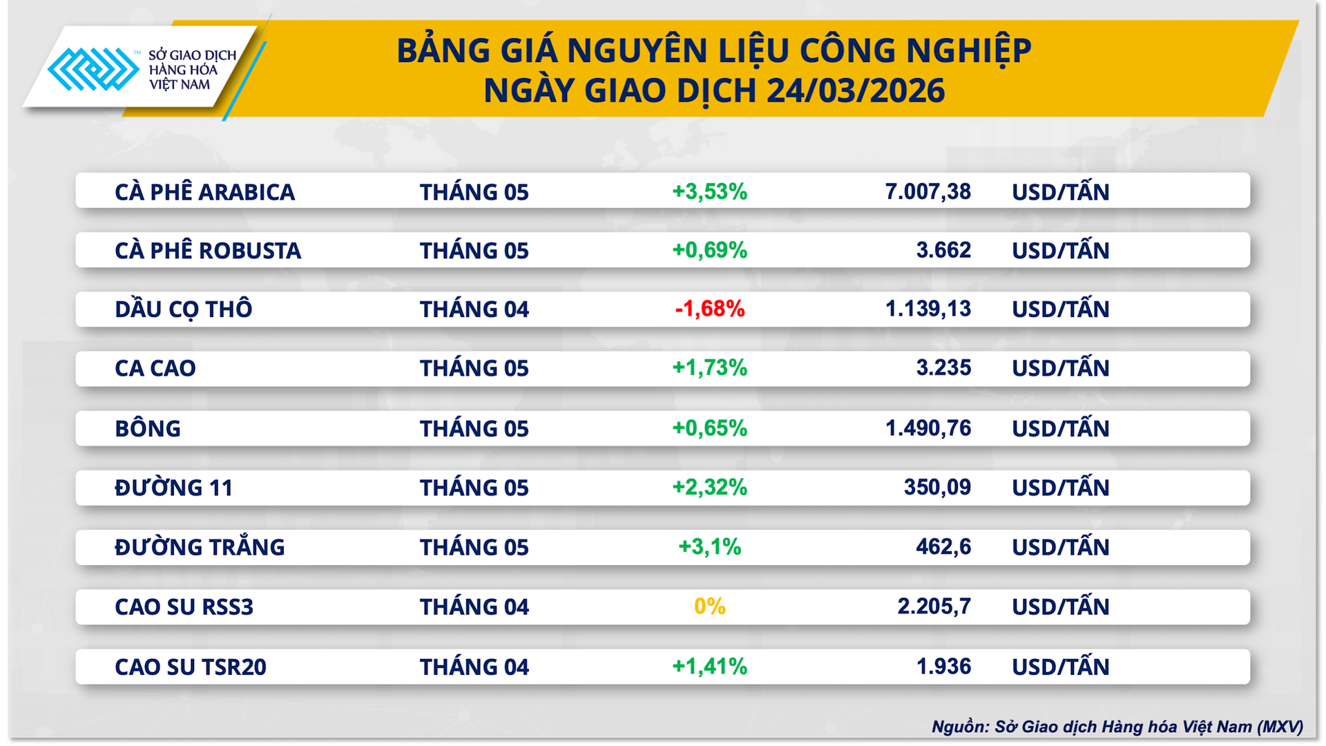 bang-gia-nguyen-lieu-cong-nghiep-4.png