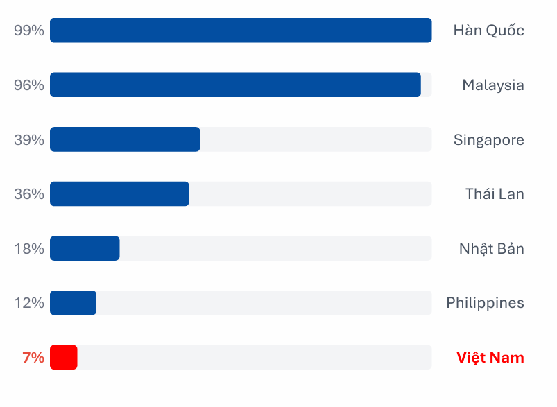 100 tỷ USD vốn tổ chức nội địa chưa chảy vào trái phiếu doanh nghiệp
