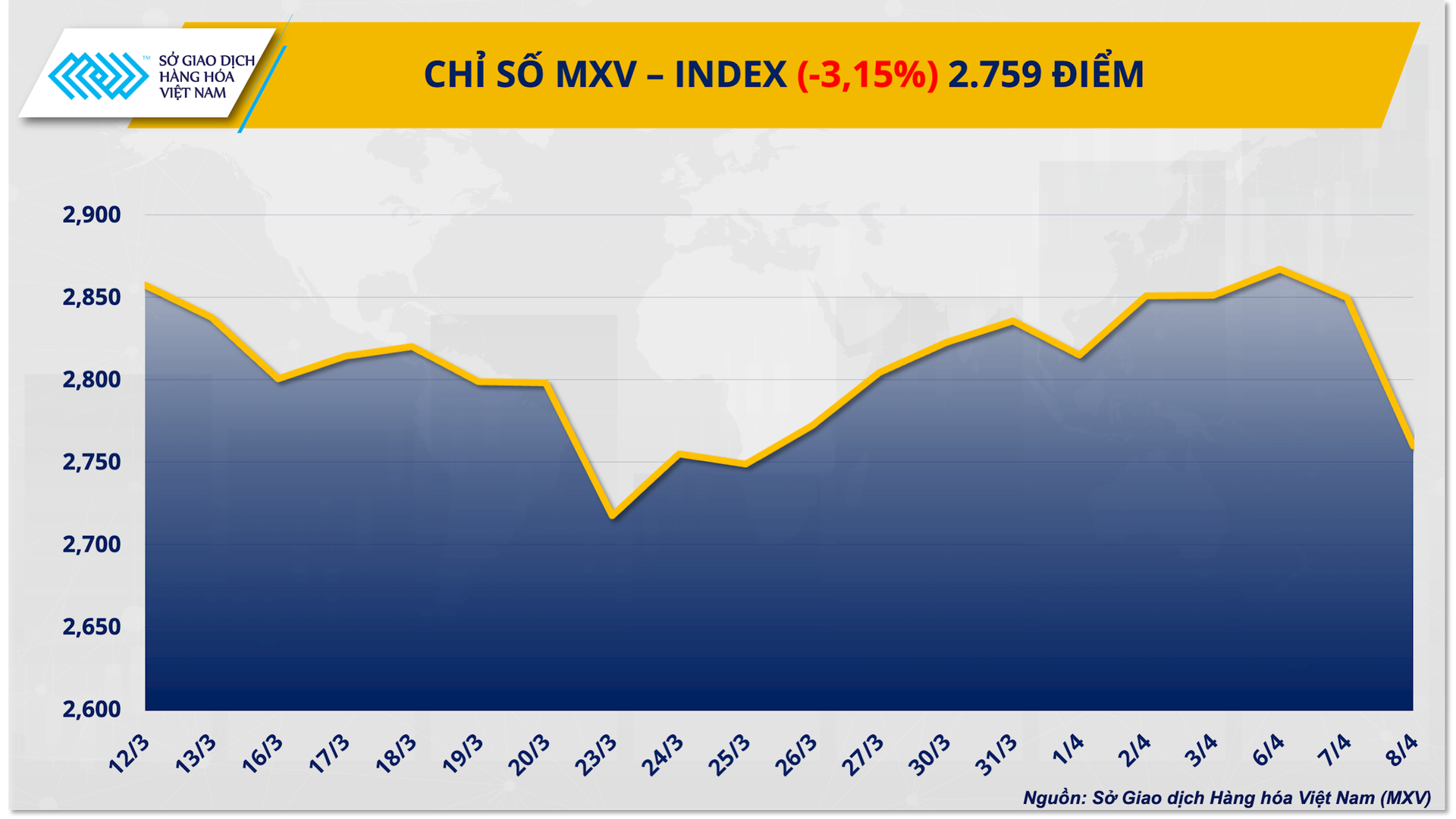 chi-so-mxv-index-10.png