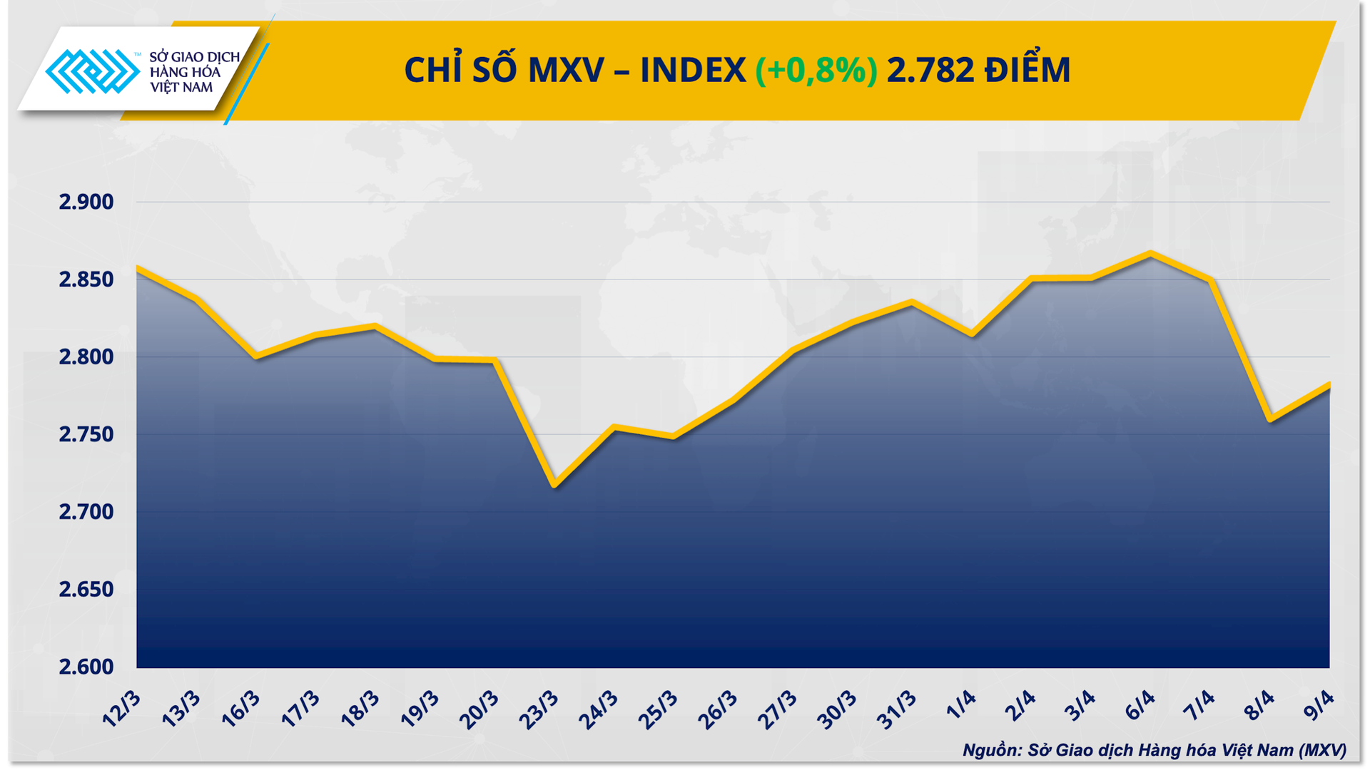 chi-so-mxv-index-11.png