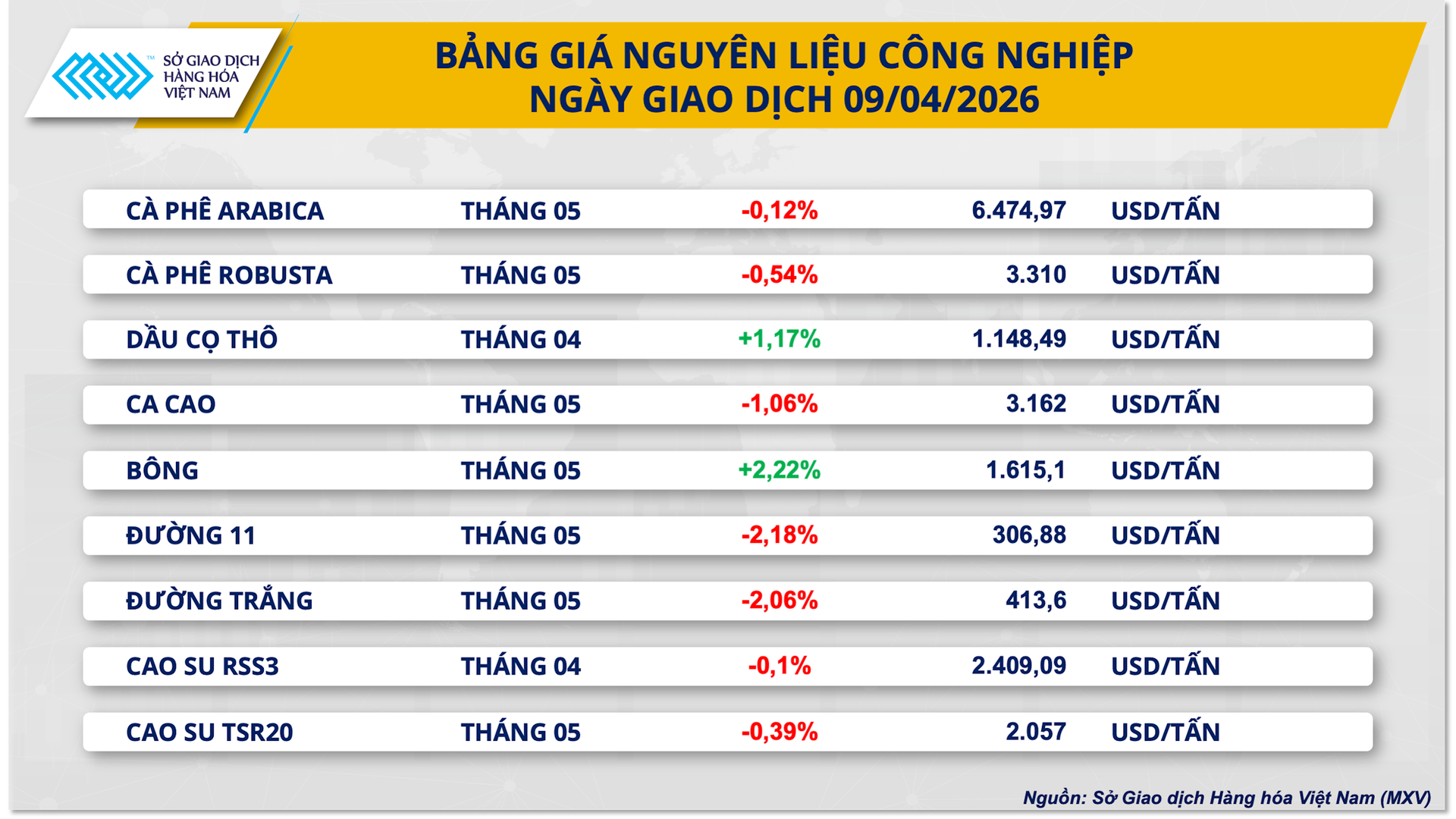 bang-gia-nguyen-lieu-cong-nghiep-5.png