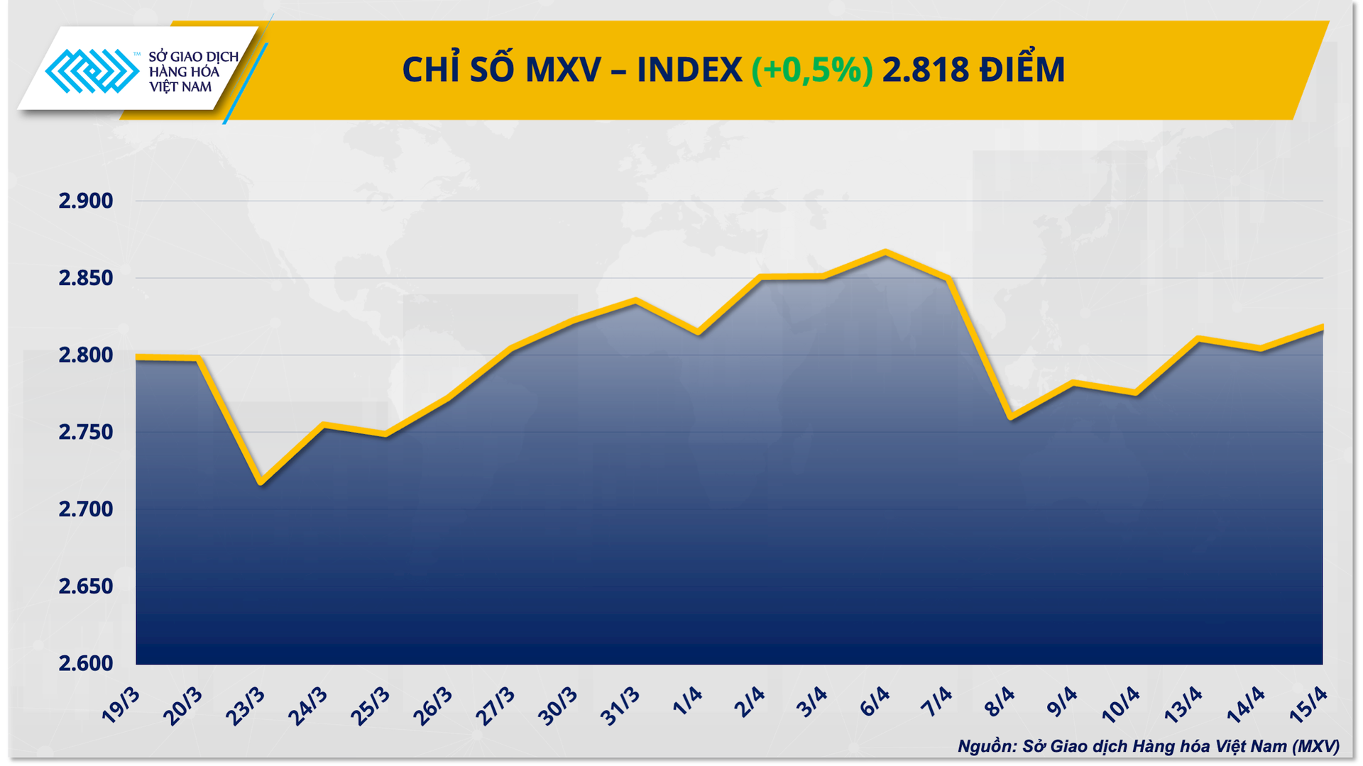 chi-so-mxv-index-40-.png
