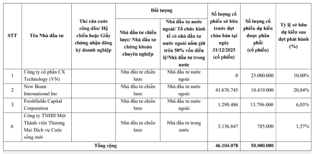 Đại hội đồng cổ đông Chứng khoán Phú Hưng: Phương án chào bán 50 triệu cổ phiếu
