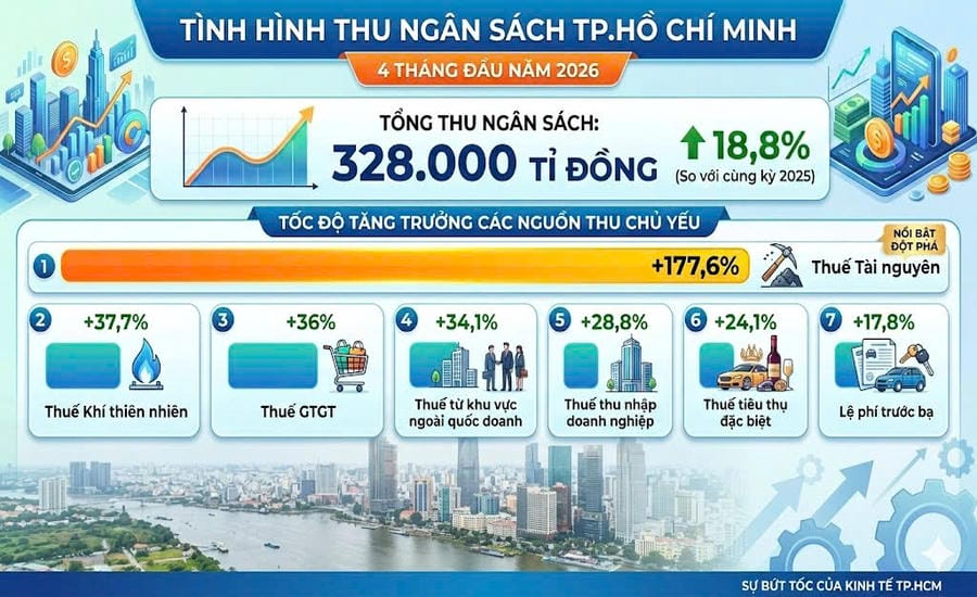 Đồ họa: TKTS