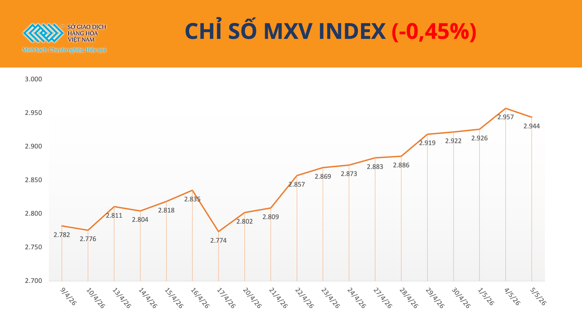 anh-1_-chi-so-mxv-index-5.5.png