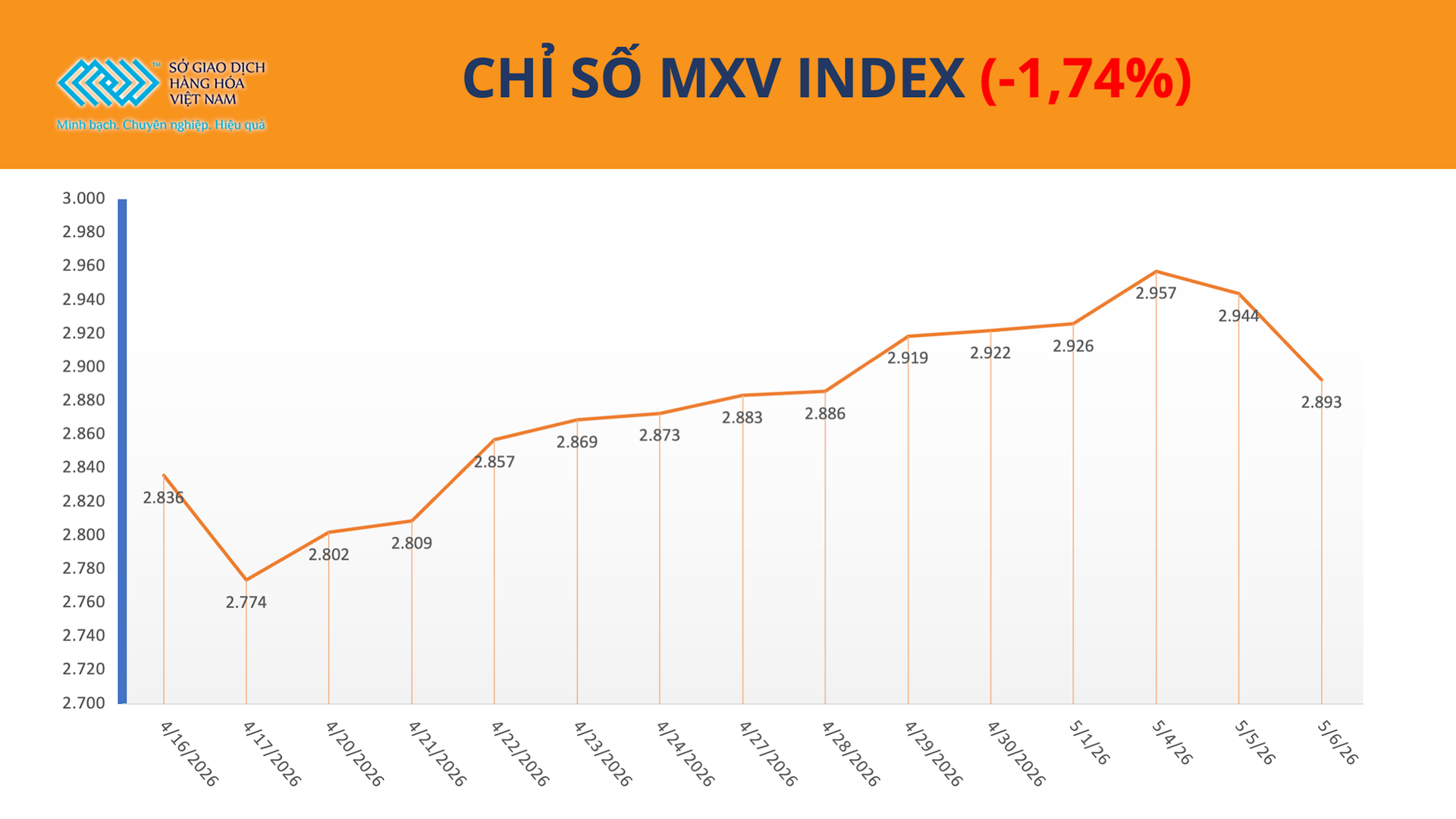 anh-1_-chi-so-mxv-index-7.5.png
