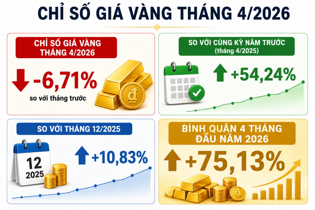 Nguồn: Cục Thống kê Nguồn: Cục Thống kê