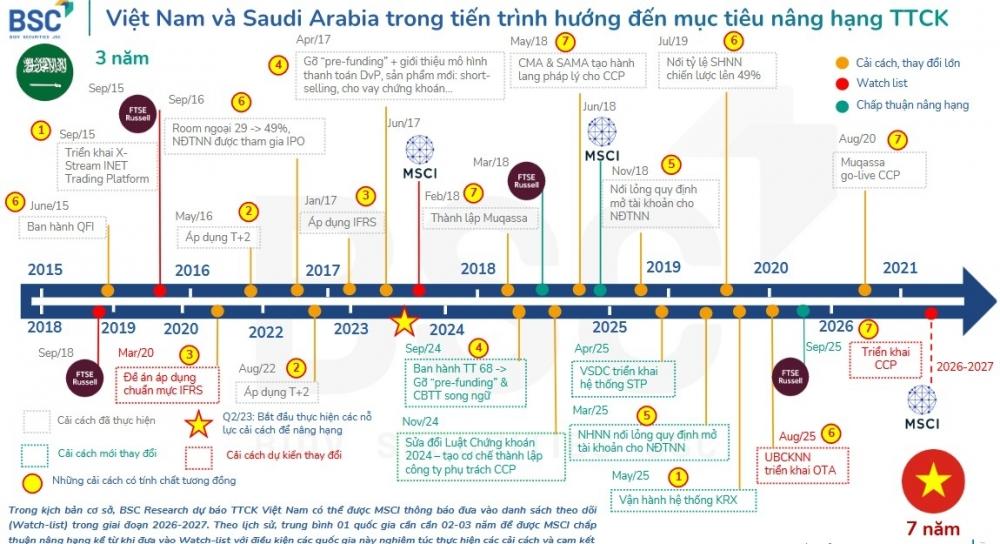 FTSE phát tín hiệu mới: Cơ hội nâng hạng của chứng khoán Việt Nam ra sao? FTSE phát tín hiệu mới: Cơ hội nâng hạng của chứng khoán Việt Nam ra sao?