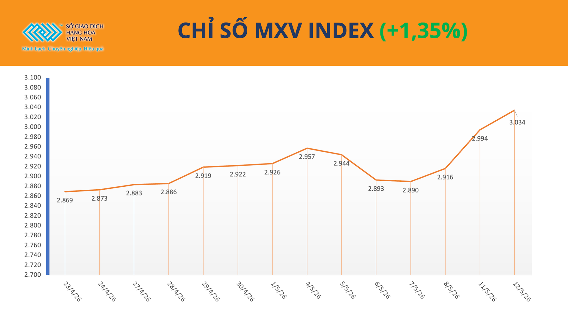 anh-1_-chi-so-mxv-index-13.5.png