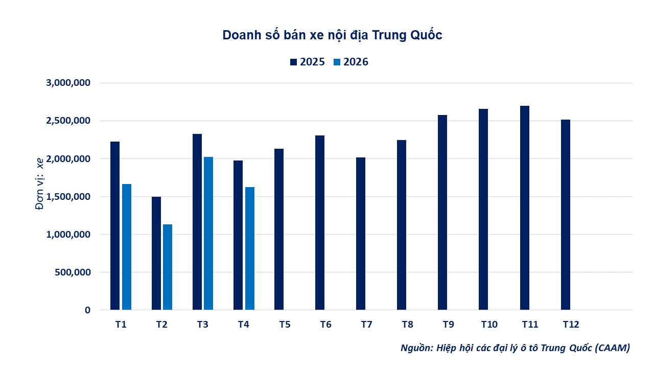anh-2_-doanh-so-ban-xe-noi-dia-trung-quoc.png