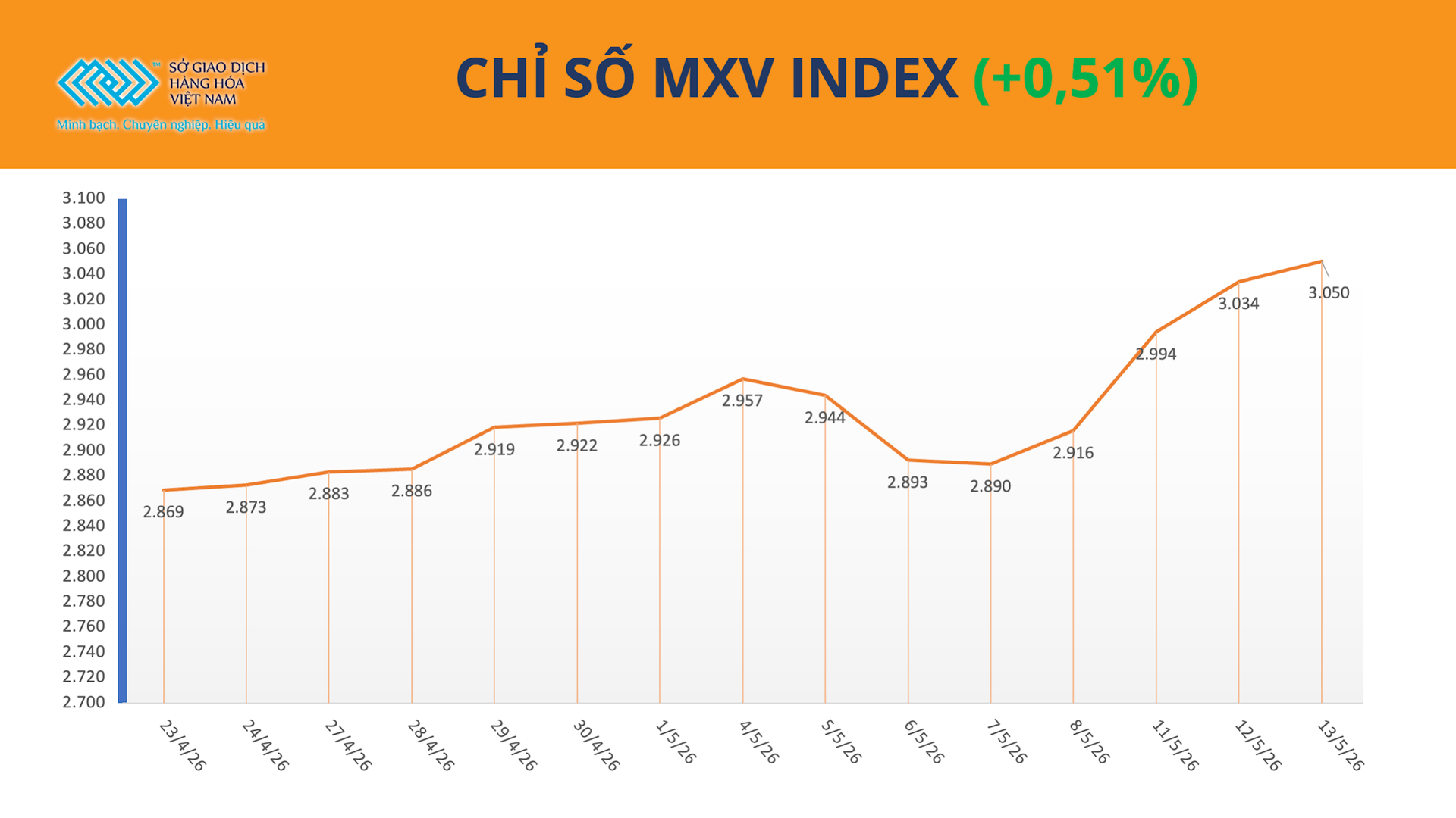 anh-1_-chi-so-mxv-index.png