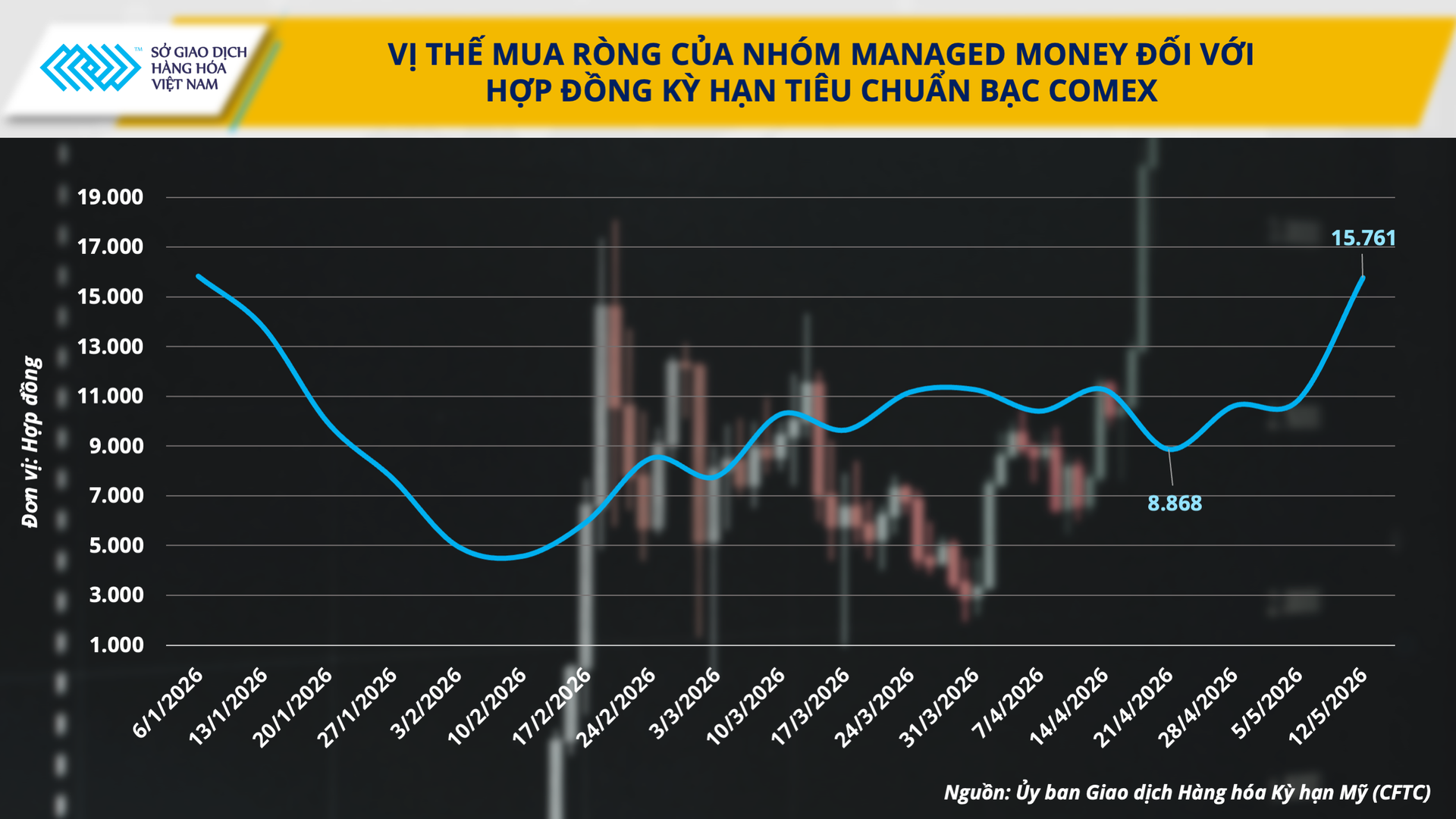anh-4_-vi-the-mua-rong-cua-nhom-managed-money-doi-voi-.png