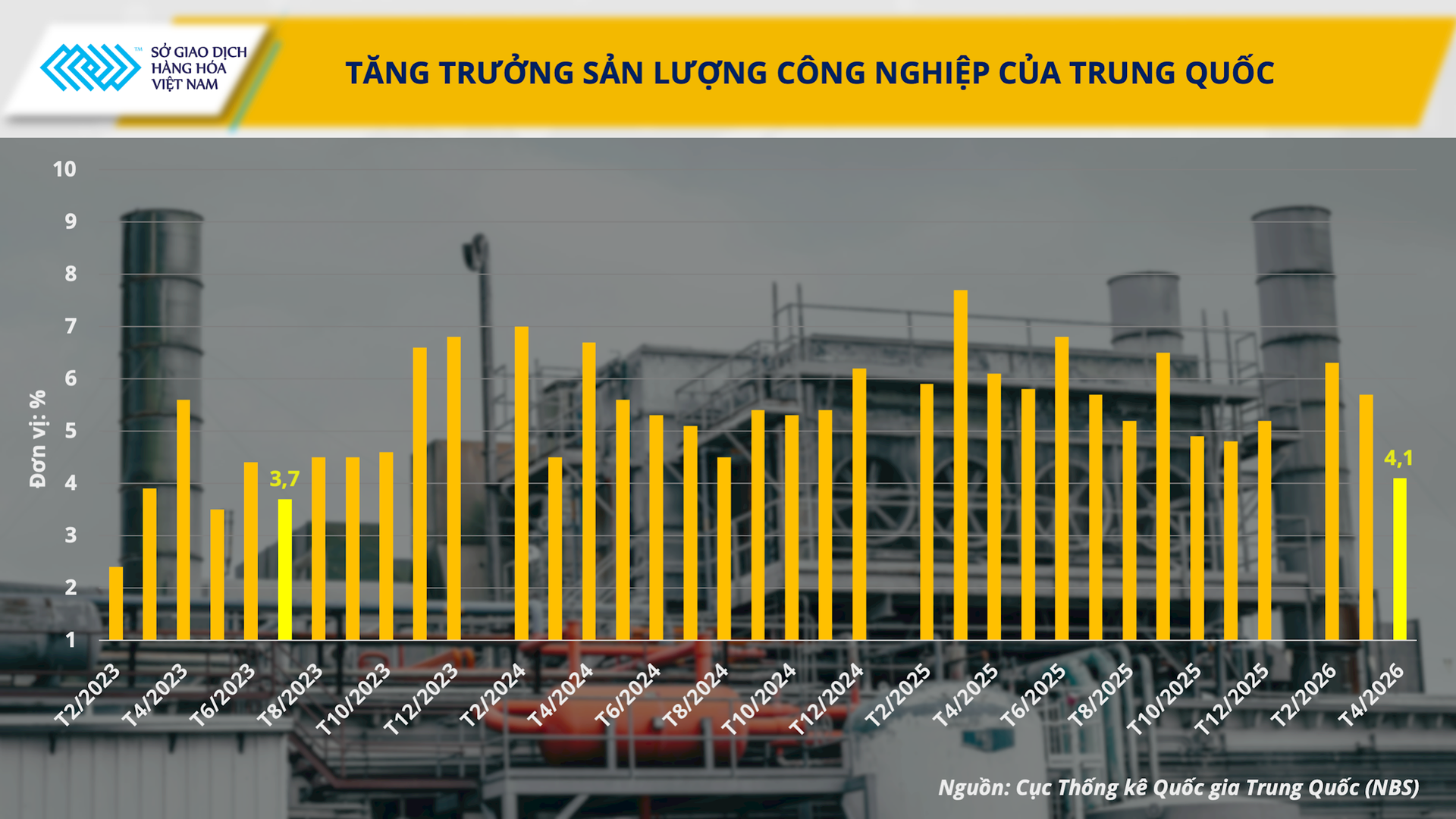anh-4_-tang-truong-san-luong-cong-nghiep-cua-trung-quoc-.png