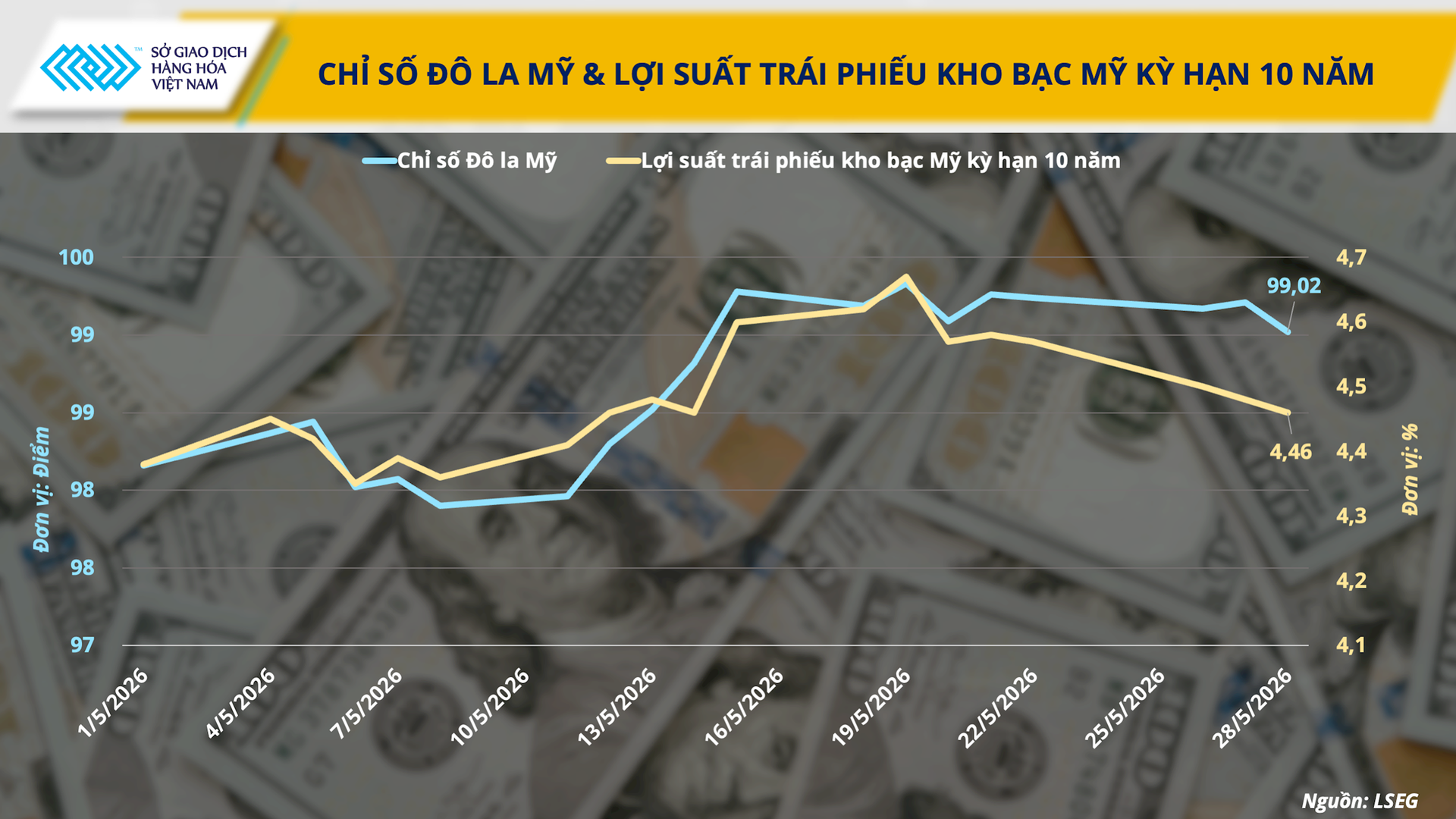 anh-2_-chi-so-do-la-my-loi-suat-trai-phieu-kho-bac-my-ky-han-10-nam-.png