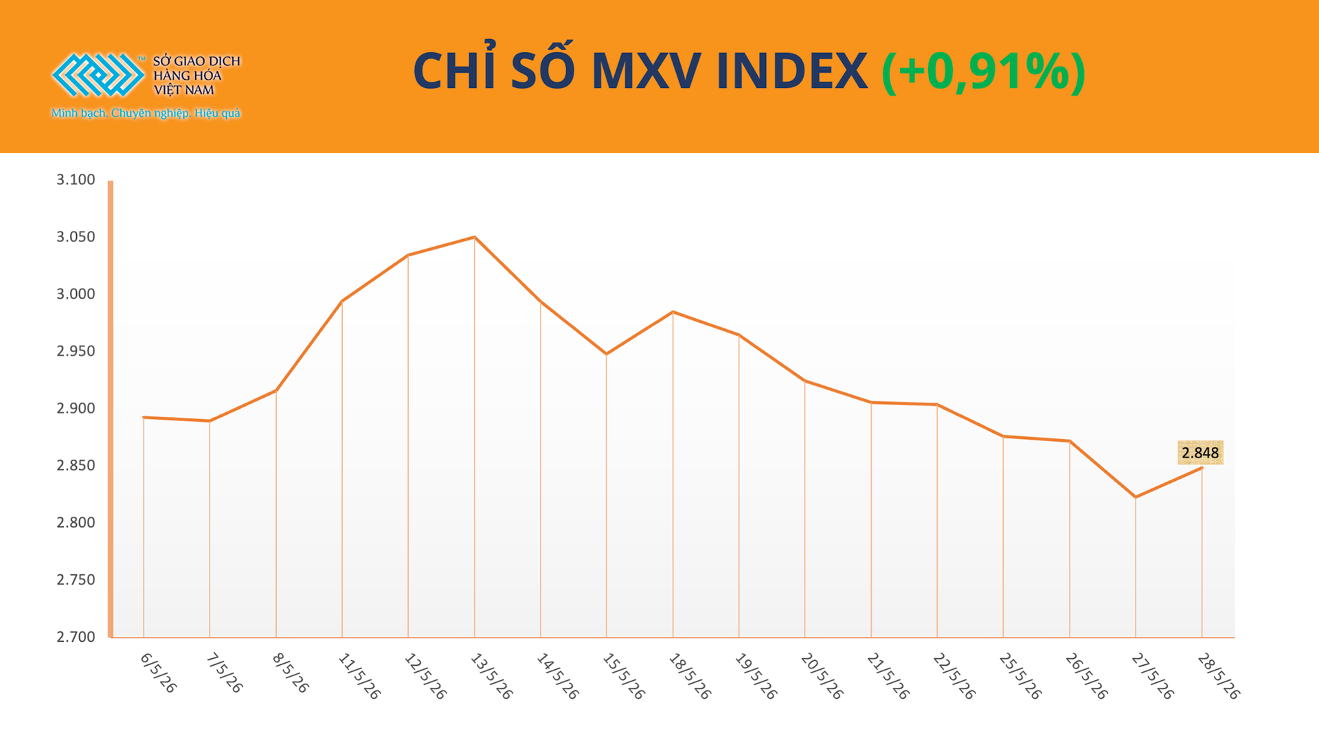 anh-1_-chi-so-mxv-index-.png
