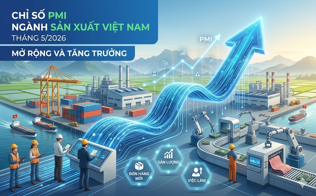 Chỉ số PMI tiếp tục tăng, doanh nghiệp Việt thích ứng bối cảnh mới Sản xuất Việt Nam