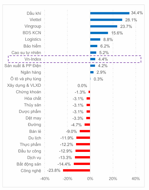 Những cổ phiếu ngân hàng đang giữ nhịp cho VN-Index Những cổ phiếu ngân hàng đang giữ nhịp cho VN-Index