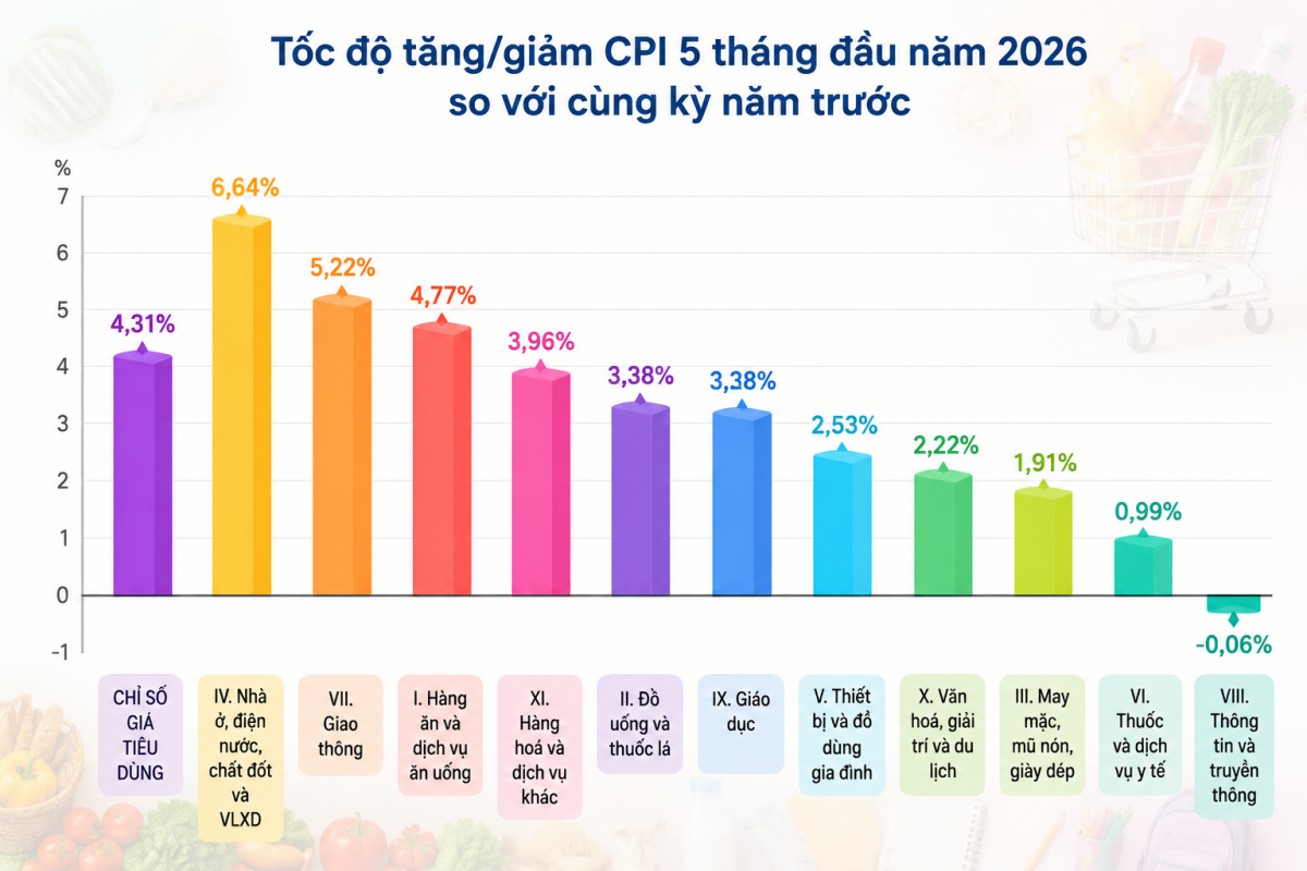 Điều hành giá chủ động trước áp lực lạm phát và biến động toàn cầu