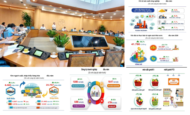 Hà Nội chuẩn hóa dữ liệu, khai thác dư địa tăng trưởng để đạt mục tiêu GRDP 11% Hà Nội chuẩn hóa dữ liệu, khai thác dư địa tăng trưởng để đạt mục tiêu GRDP 11%