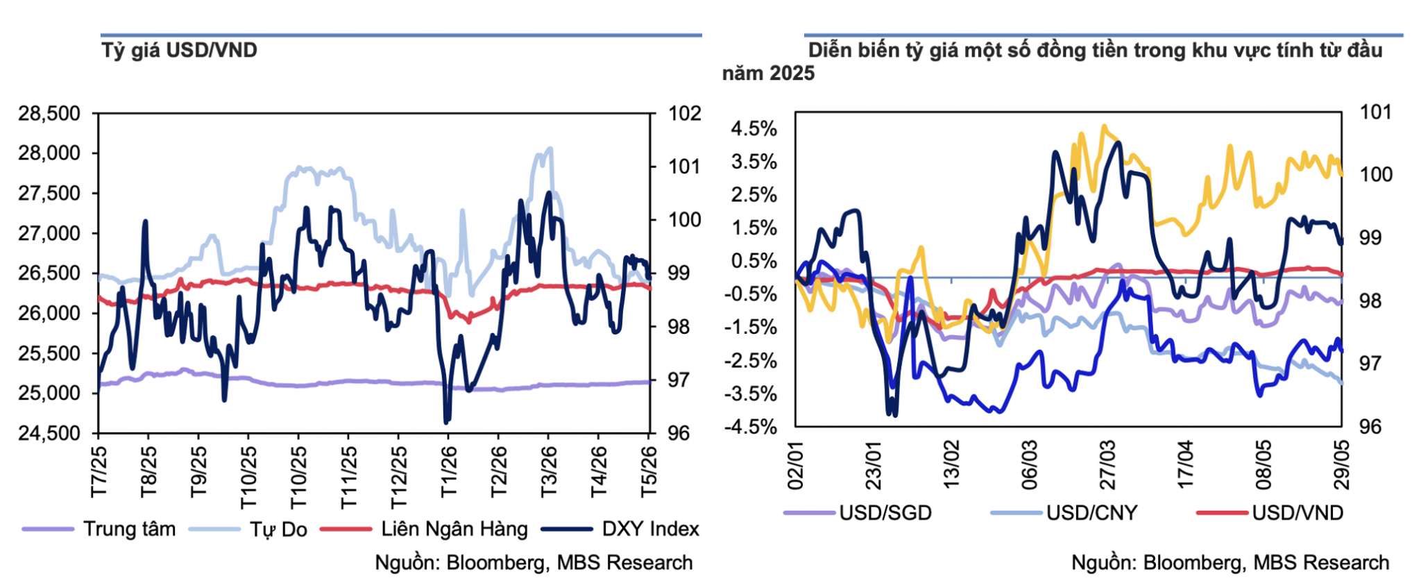Fed giữ nguyên lãi suất, dư địa tiền tệ của Việt Nam thêm thu hẹp Fed giữ nguyên lãi suất, dư địa tiền tệ của Việt Nam thêm thu hẹp