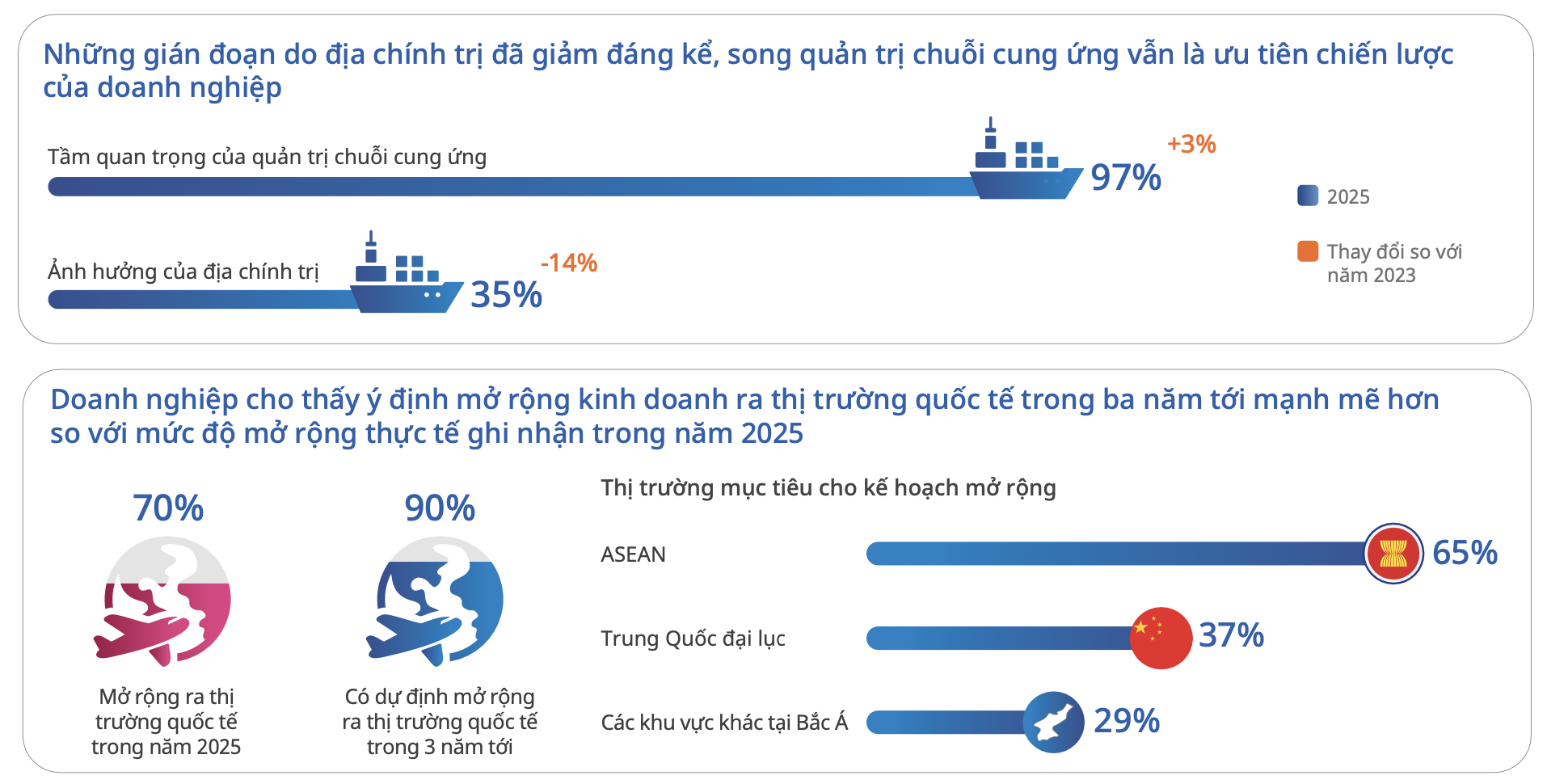 Ngân hàng UOB về doanh nghiệp