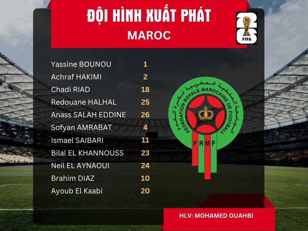 Đội hình xuất phát tuyển Maroc