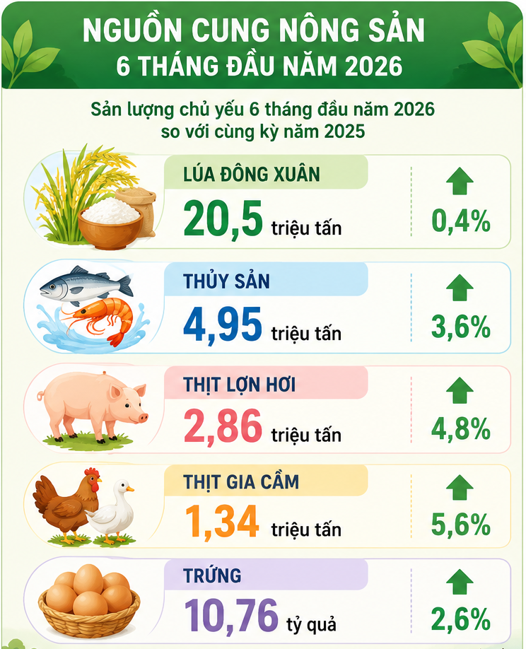 Bài 3: Vững nguồn cung, ổn định giá lương thực, thực phẩm
