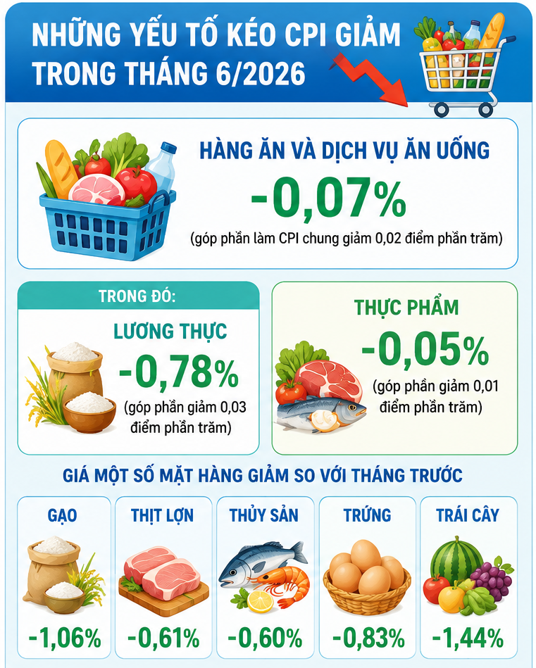 Bài 3: Vững nguồn cung, ổn định giá lương thực, thực phẩm