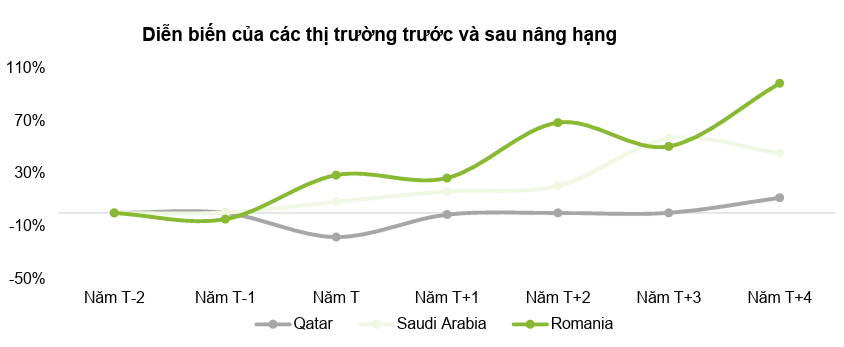VN-Index hướng về đỉnh cũ trong nửa cuối năm 2026