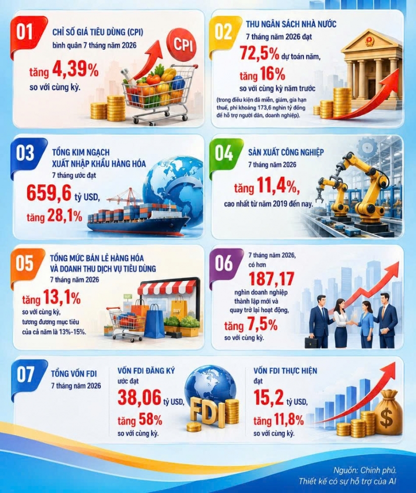 Tập trung cao các giải pháp hiện thực hóa mục tiêu tăng trưởng kinh tế từ 10% trở lên Tập trung cao các giải pháp hiện thực hóa mục tiêu tăng trưởng kinh tế từ 10% trở lên