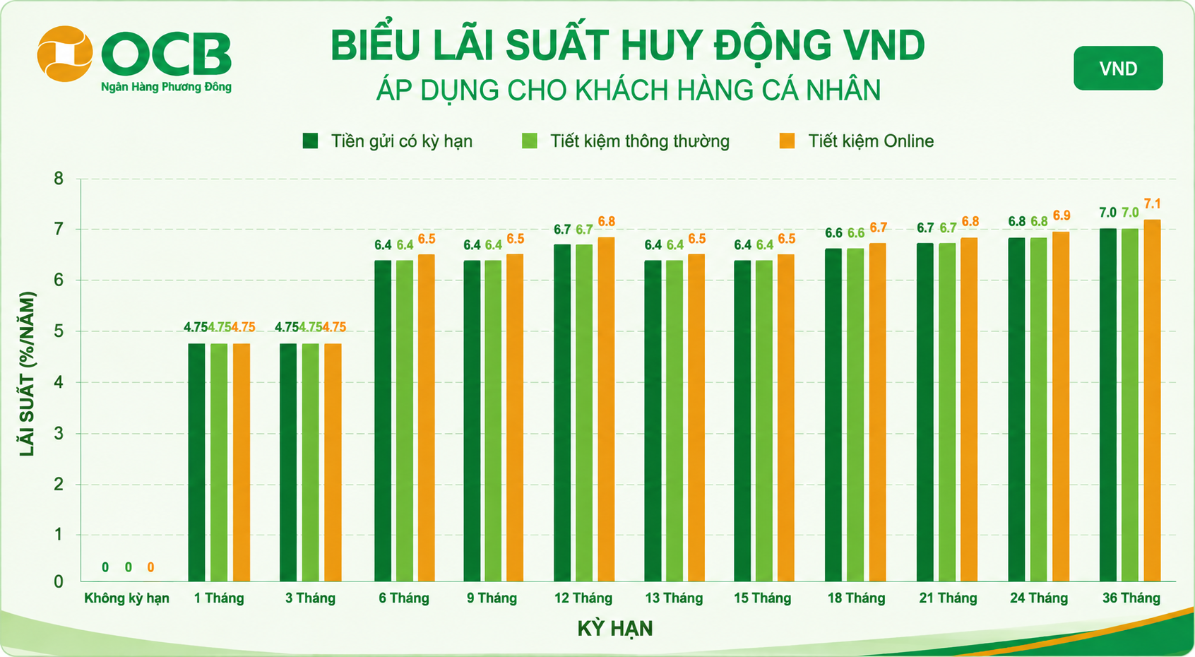 lãi suất