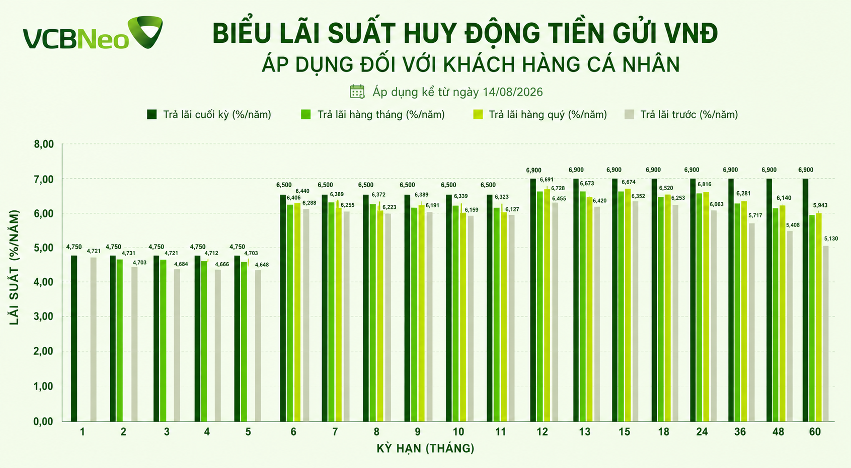 lãi suất