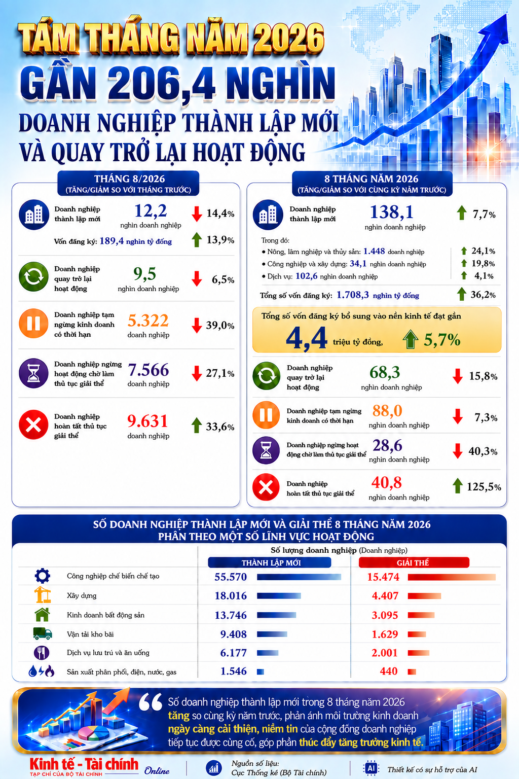 Doanh nghiệp