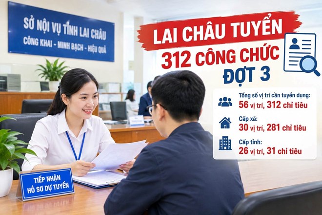 Lai Châu tuyển 312 công chức trong đợt 3 năm 2026