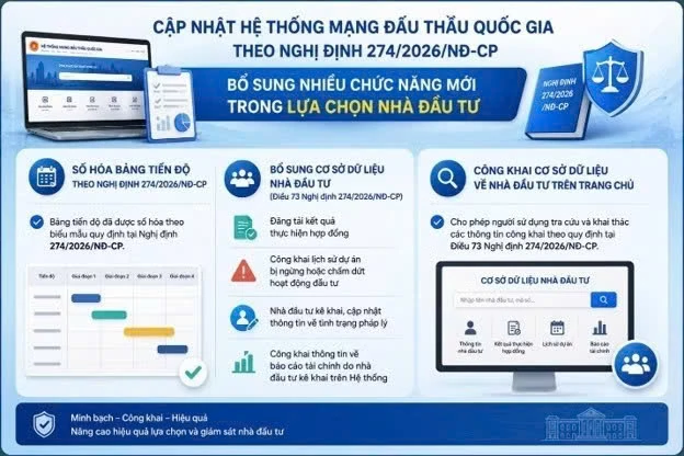 Nghị định số 349/2026/NĐ-CP: Sửa đổi các quy định về lựa chọn nhà thầu tăng hiệu quả sử dụng vốn nhà nước