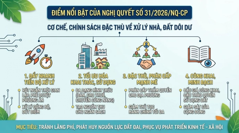 Bài 3: Tháo gỡ điểm nghẽn thể chế, khơi thông nguồn lực từ tài sản công