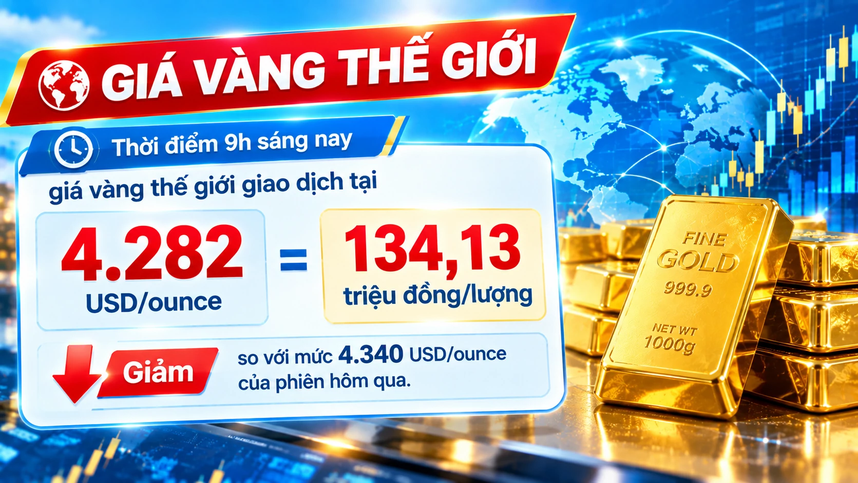 giá vàng hôm nay