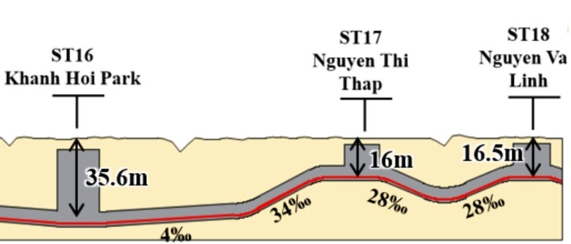 Sơ đồ cấu trúc tuyến Metro số 4 đi ngầm qua phường Tân Hưng.  Ảnh: Liên danh tư vấn