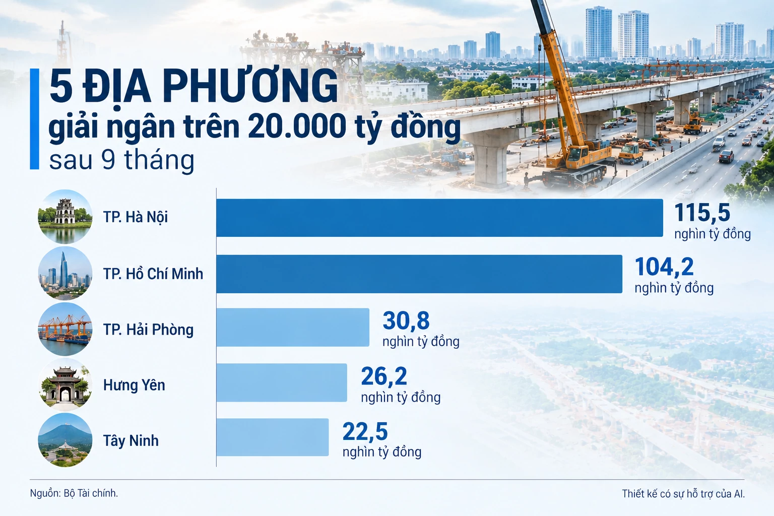 Bài 3: Khơi dòng vốn,
