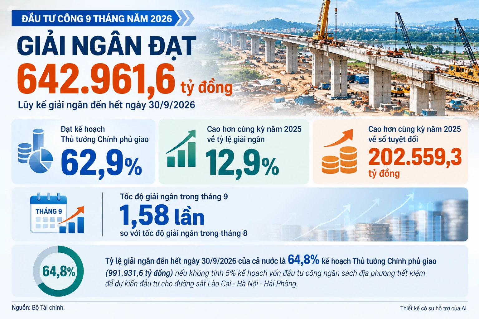 Bài 3: Khơi dòng vốn,