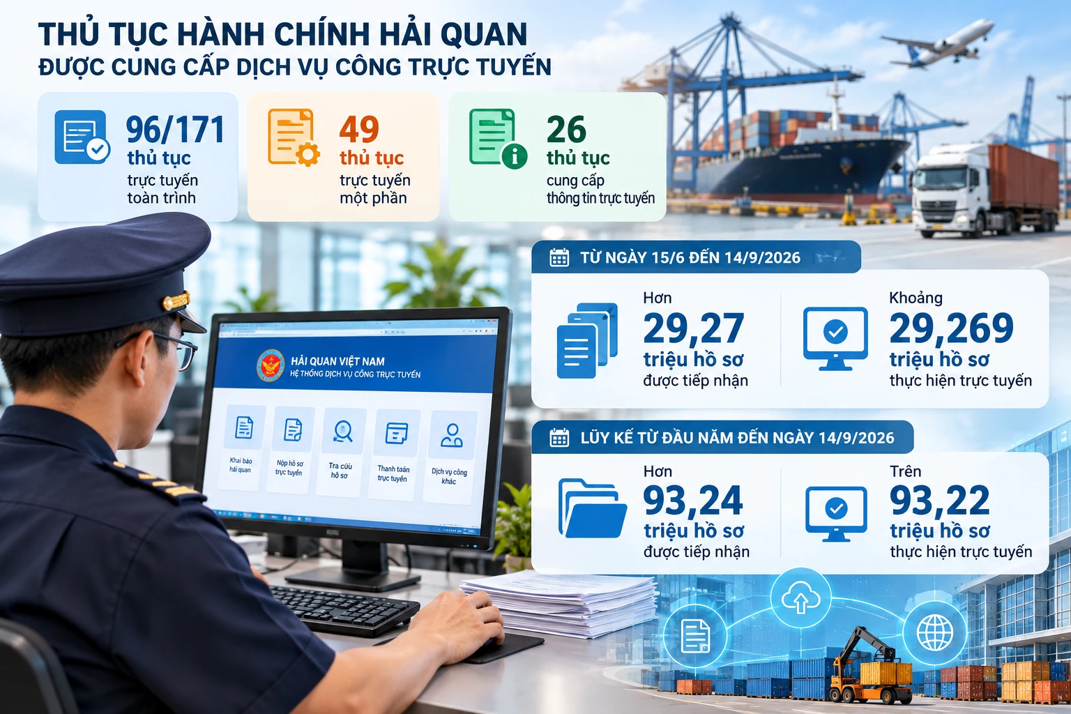 Dịch vụ công ngành Tài chính tăng tốc trên môi trường số