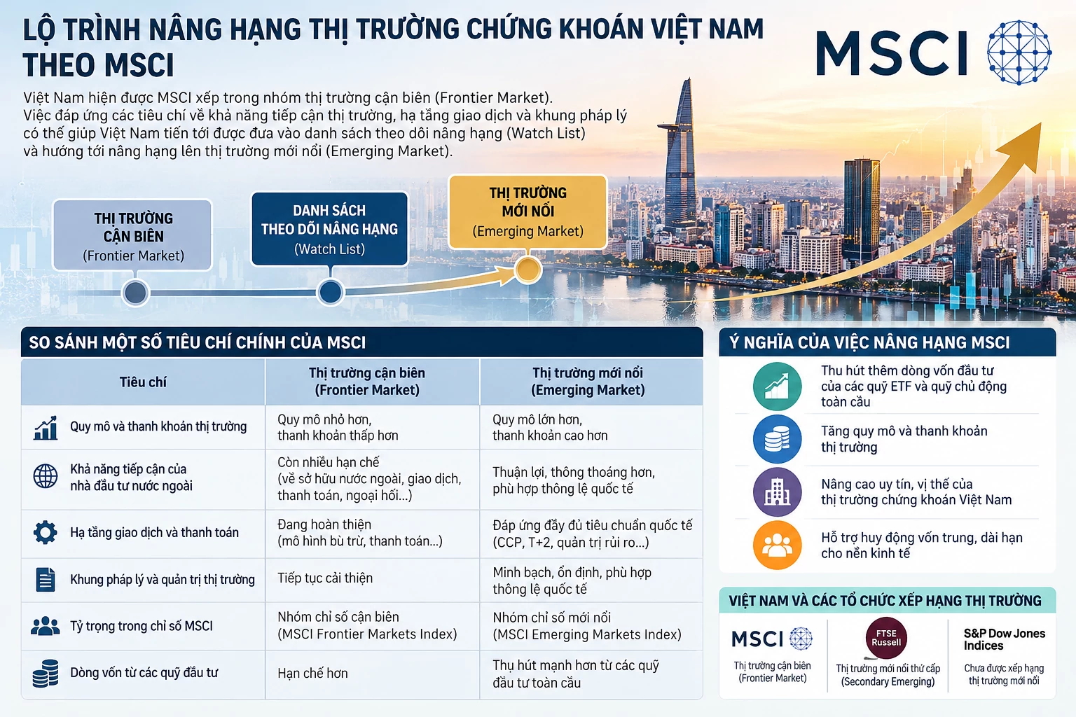 MSCI