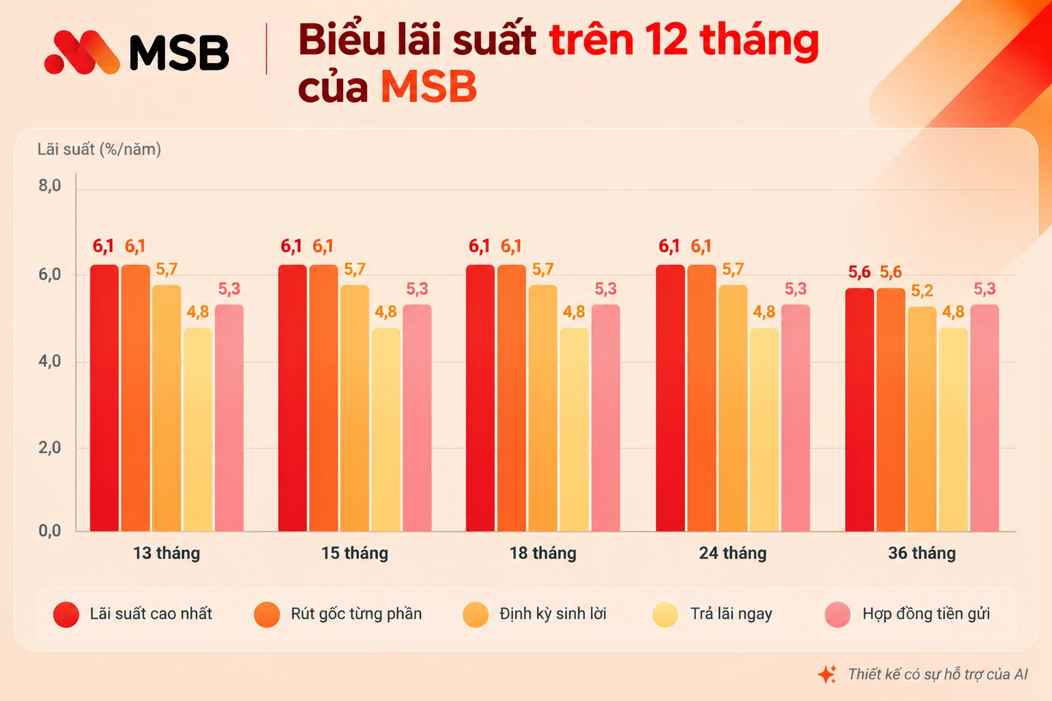 lãi suất